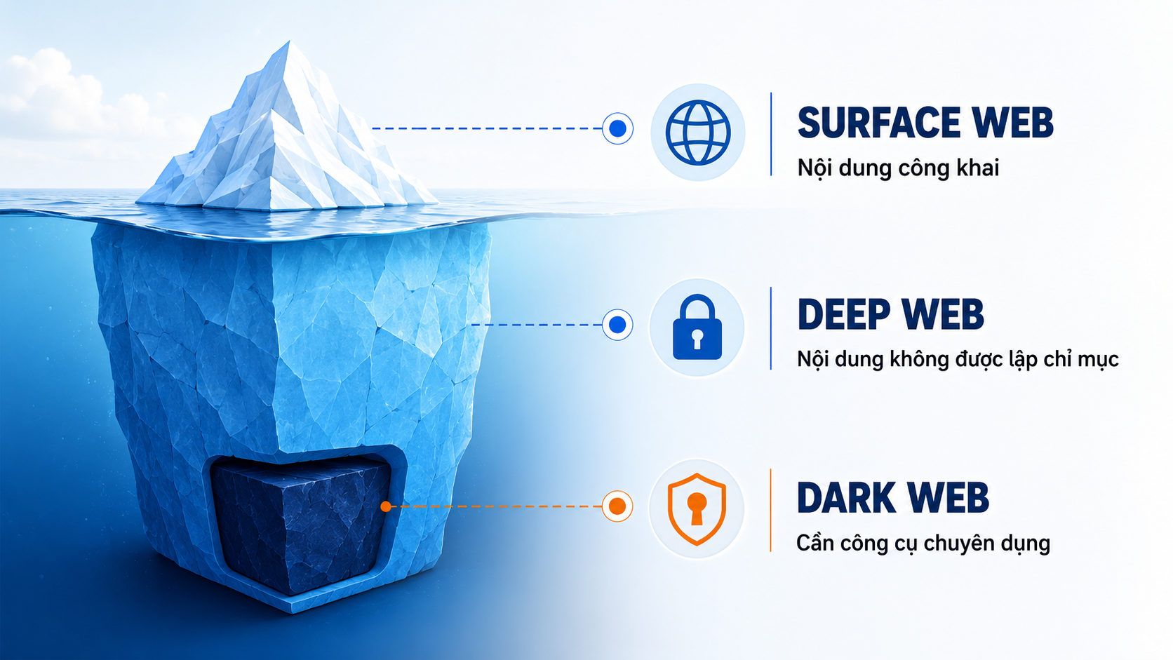 Phân biệt Surface Web, Deep Web và Dark Web