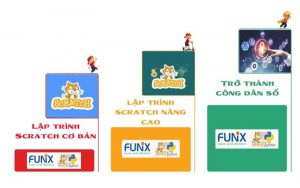 Khóa học lập trình Scratch