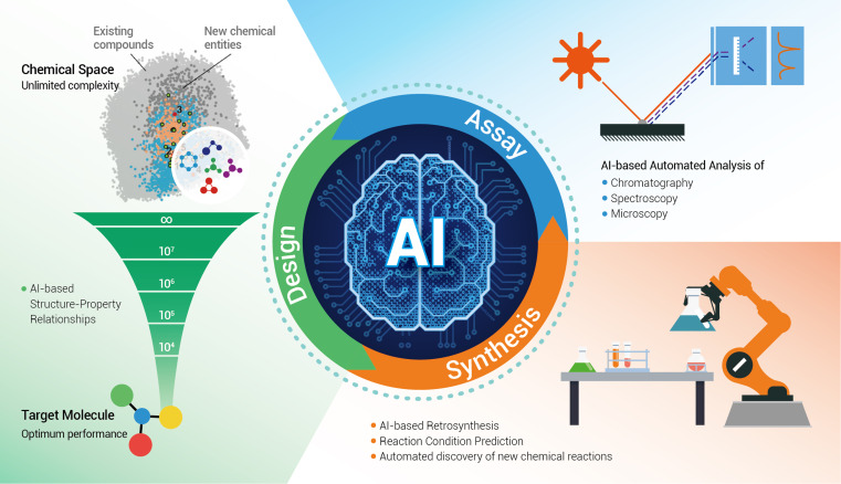 AI trong nghiên cứu vật lý phân tử