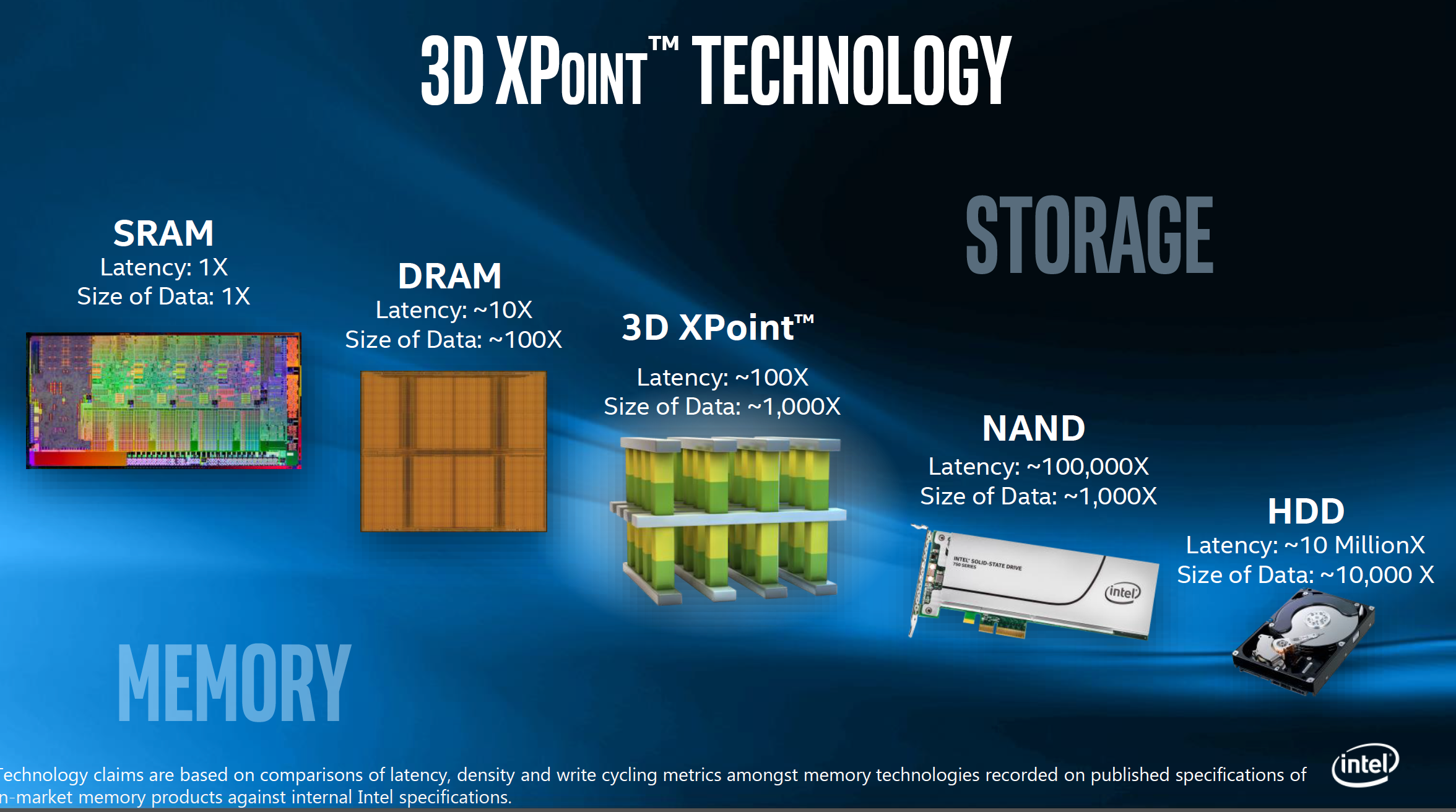 Công nghệ bộ nhớ 3D