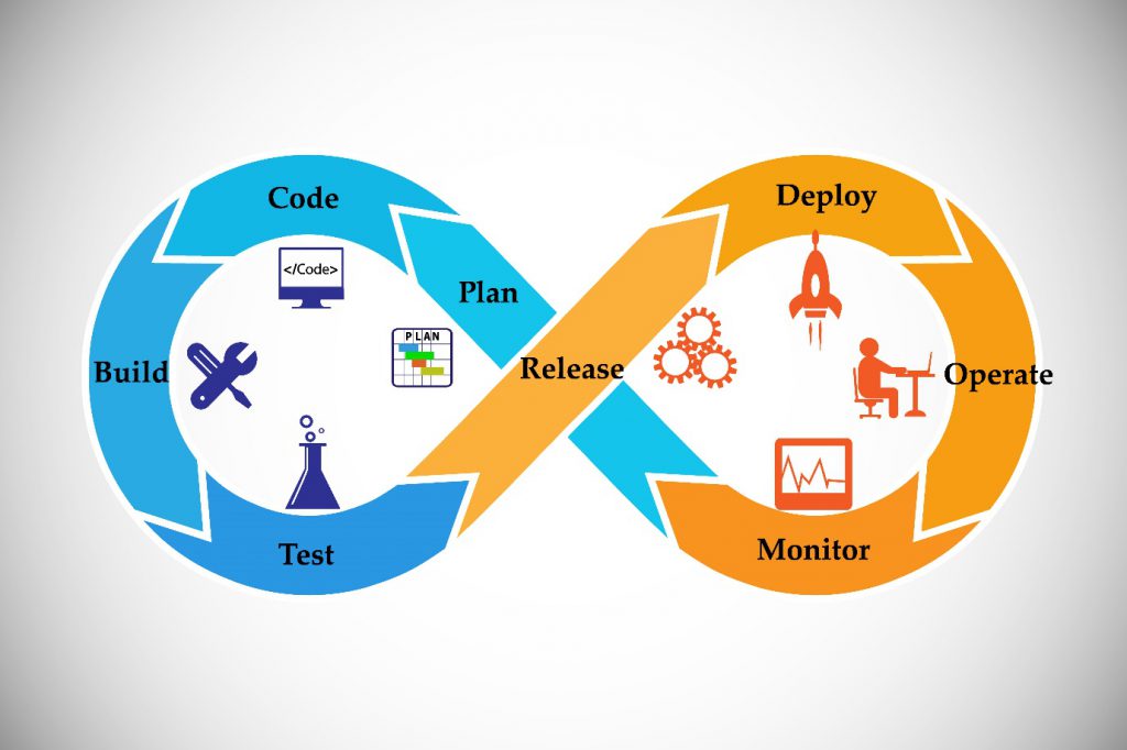 Vai trò quan trọng của bảo mật trong Mobile DevOps