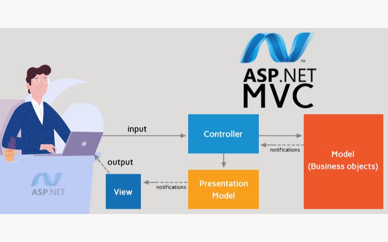 Tìm hiểu ASP.net MVC Framework