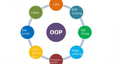 OOP - Lập trình hướng đối tượng là gì? Tại sao áp dụng lập trình hướng đối tượng trong PHP lại quan trọng?