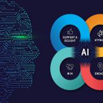 Top 7 tool AI Marketing tốt nhất năm 2024