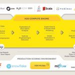 H2O.ai: Tầm Quan Trọng trong AI