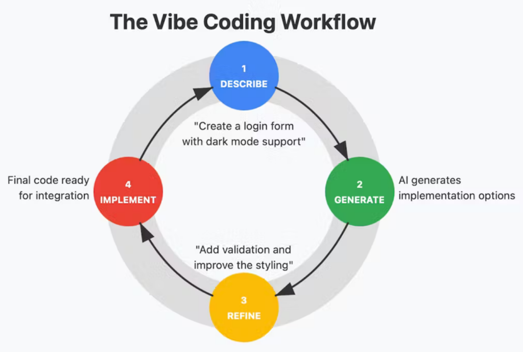 Vibe Coding