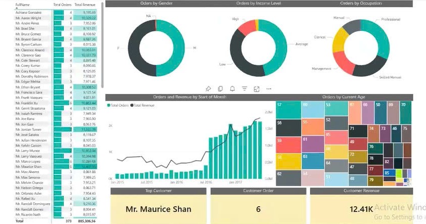 Ứng dụng phân tích dữ liệu với Power BI